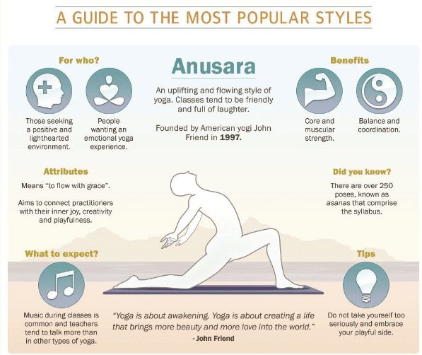 Your Guide to 7 Styles of Yoga